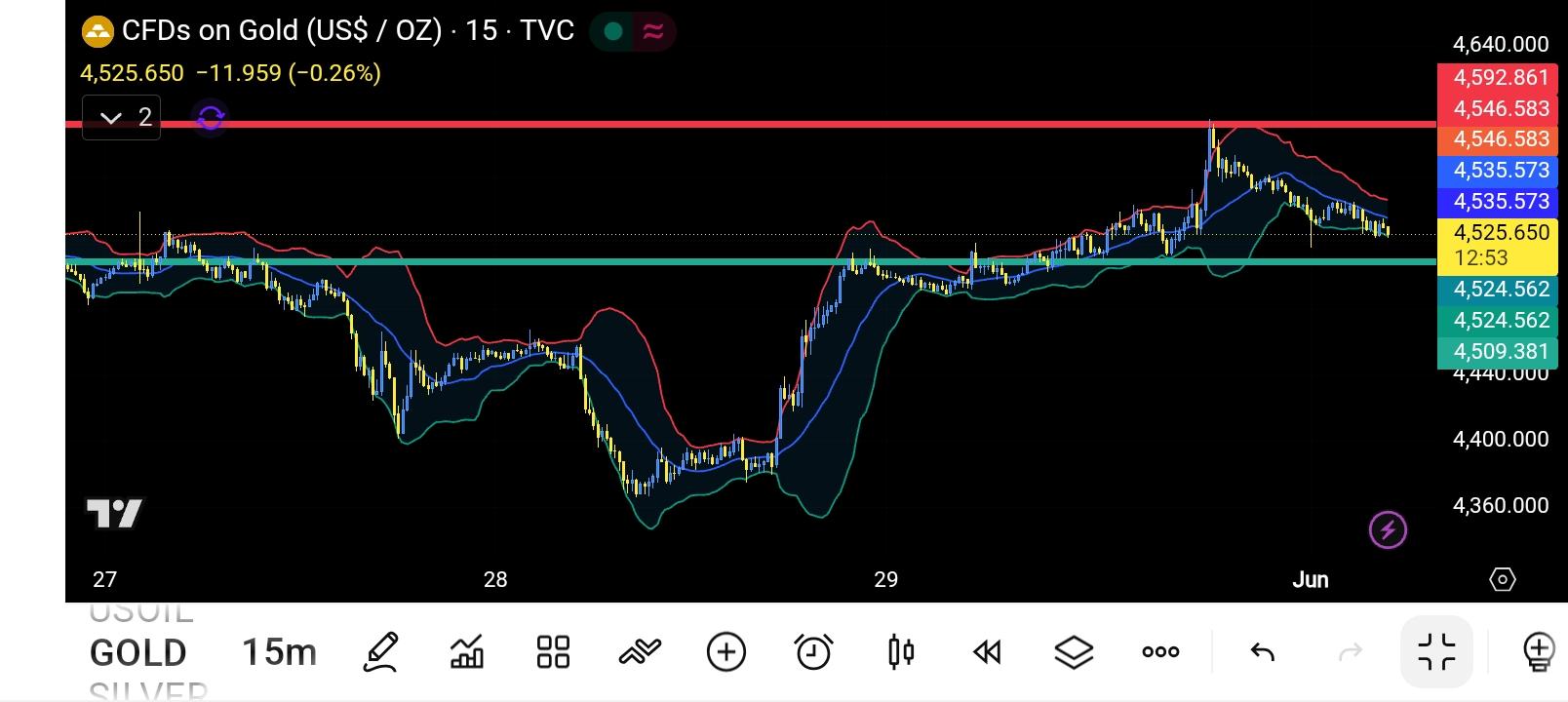 XAU/USD, GOLD