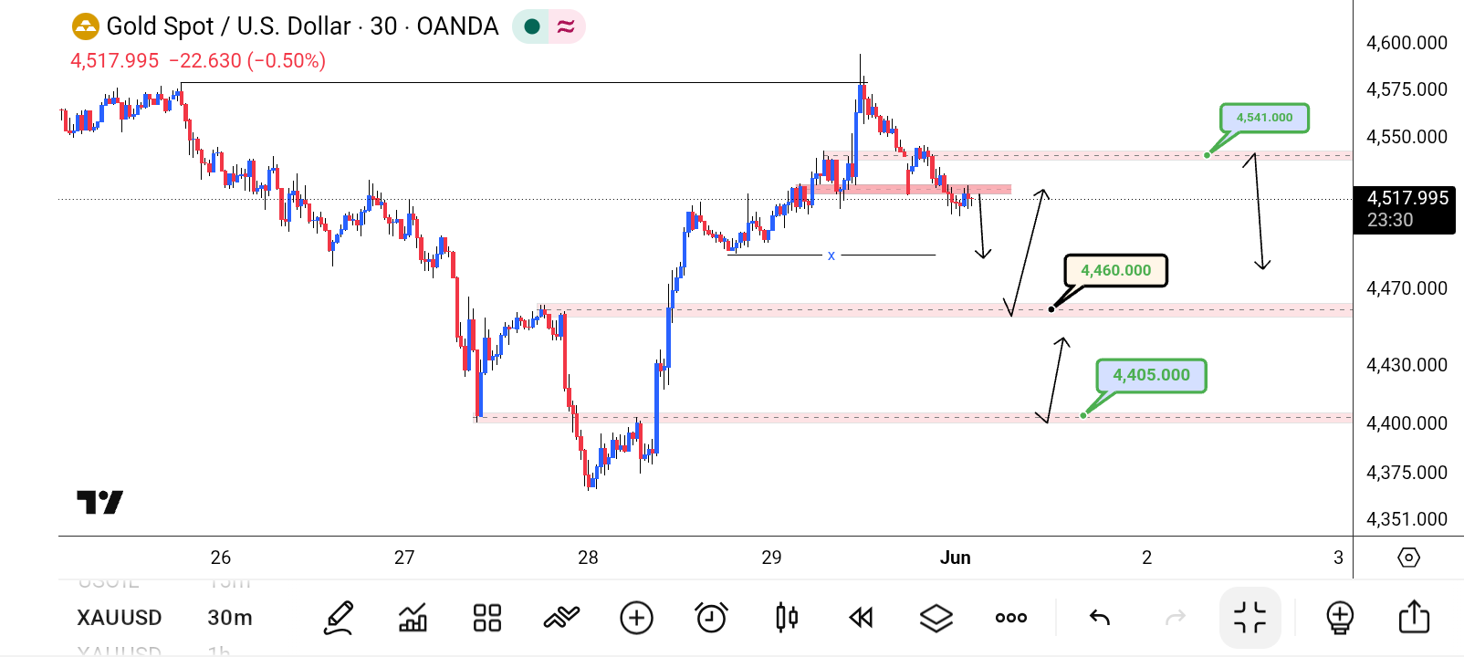 XAU/USD, GOLD