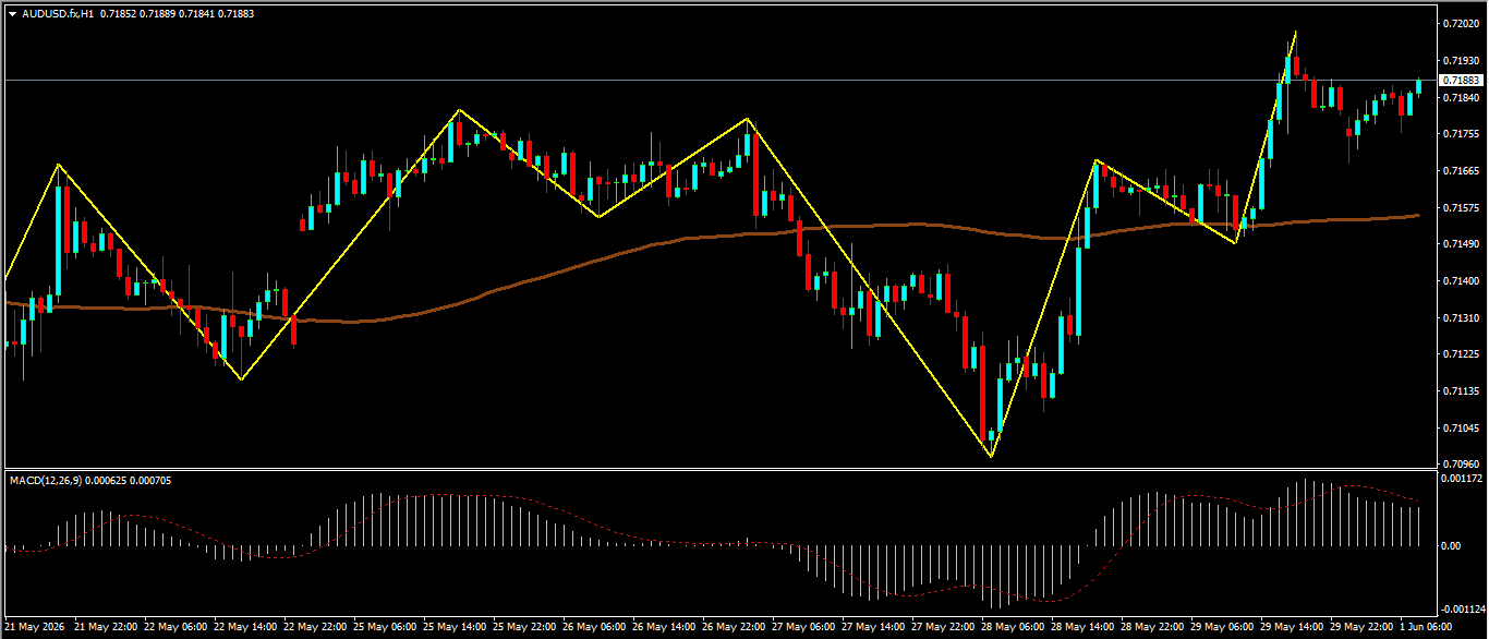AUD/USD