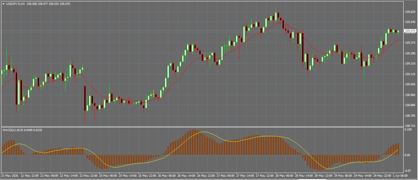 USD/JPY