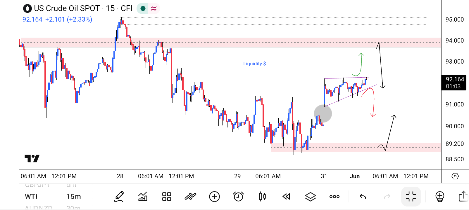 CL/Crude Oil