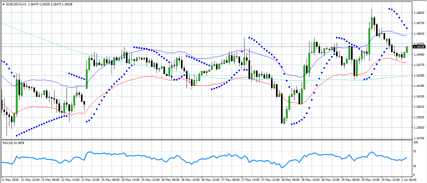 EUR/USD