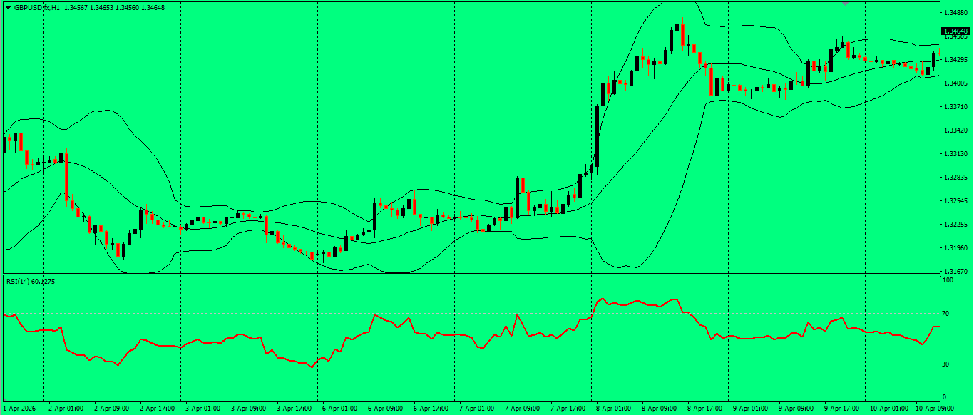 GBP/USD