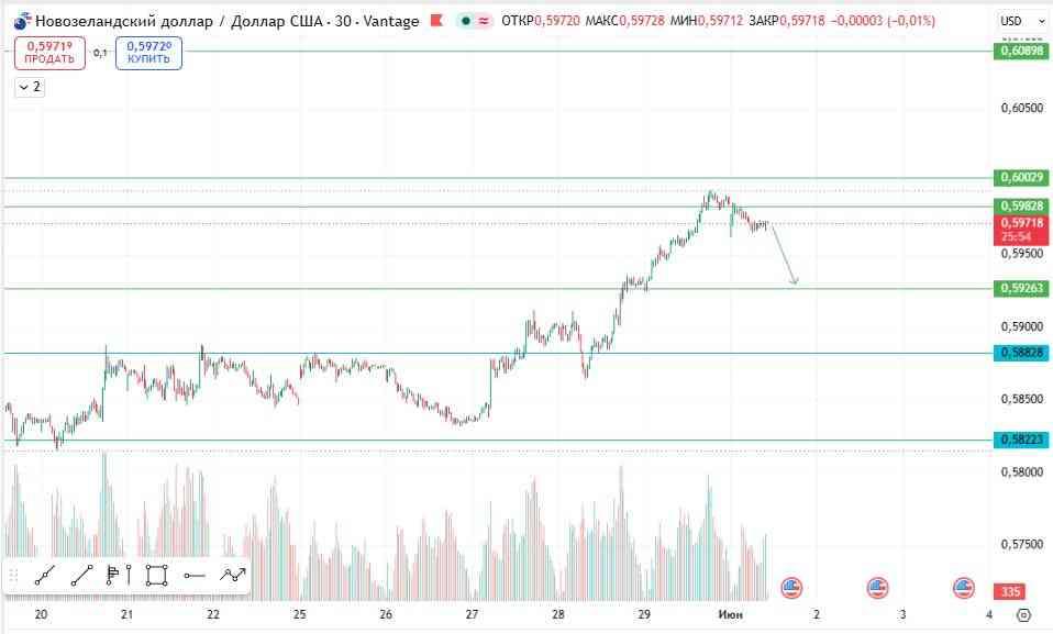 NZD/USD