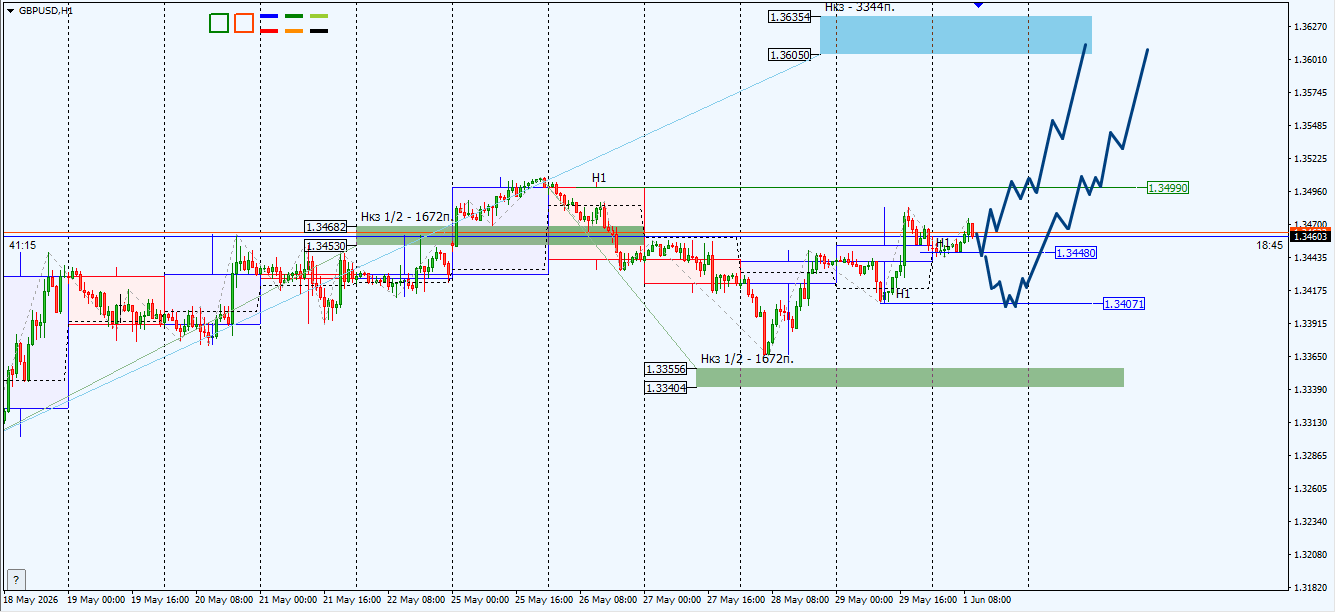 GBP/USD