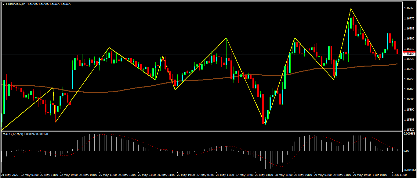 EUR/USD