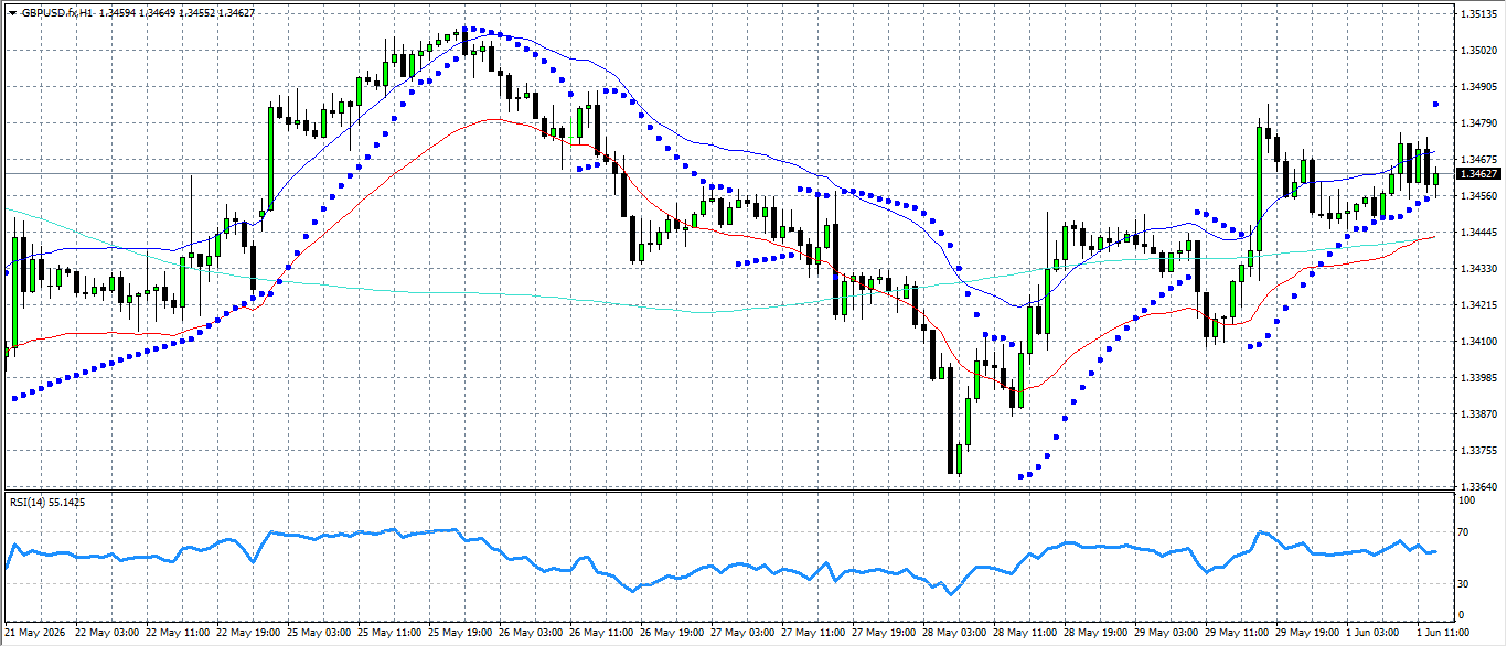GBP/USD