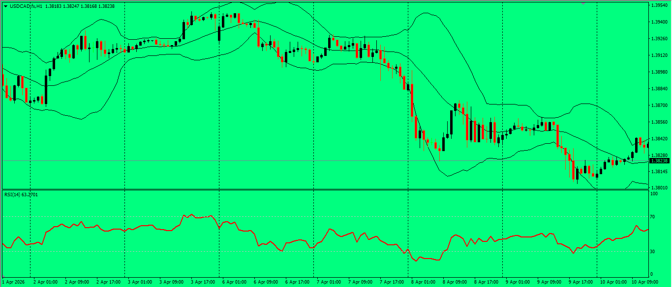 USD/CAD