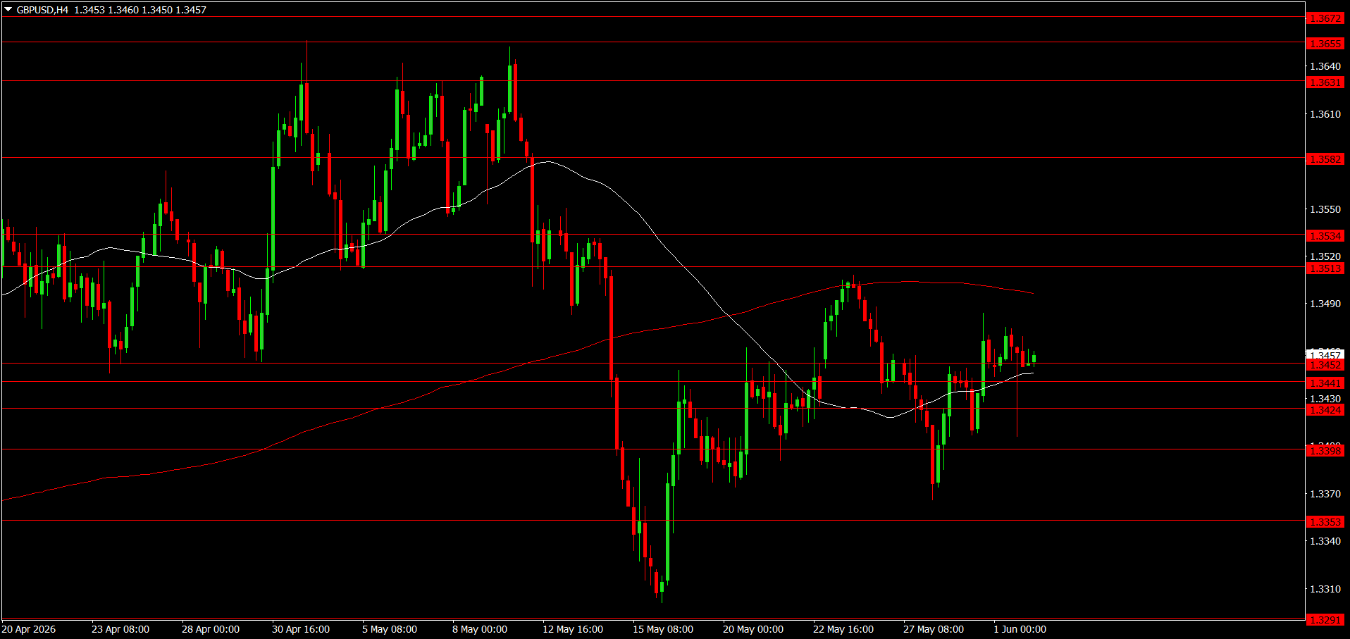 GBP/USD
