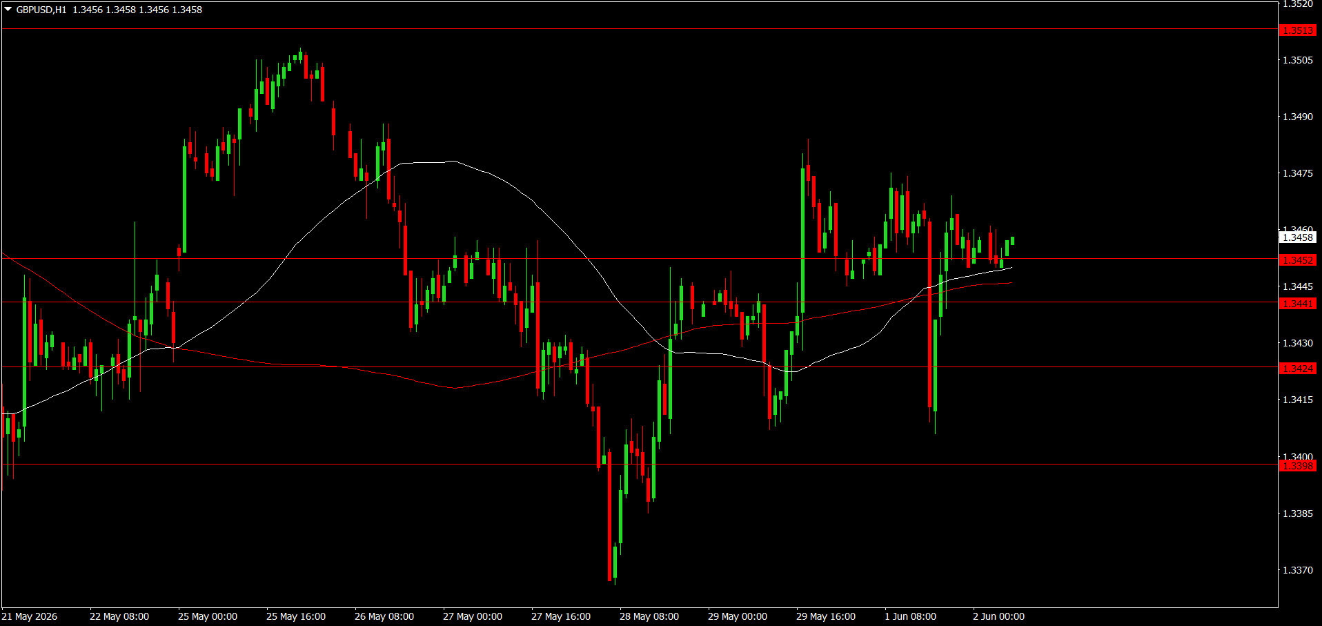 GBP/USD
