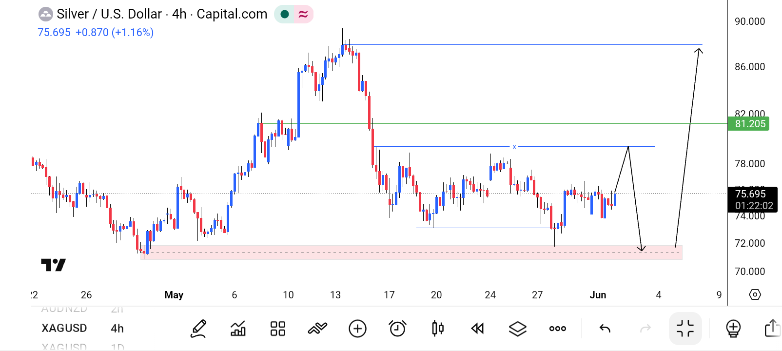 XAG/USD, SILVER