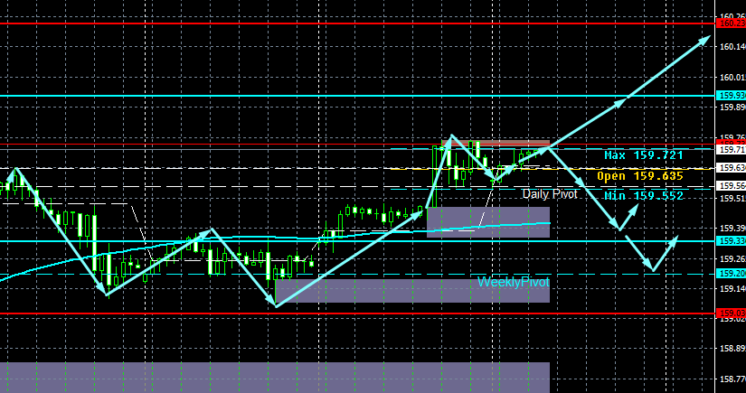 USD/JPY