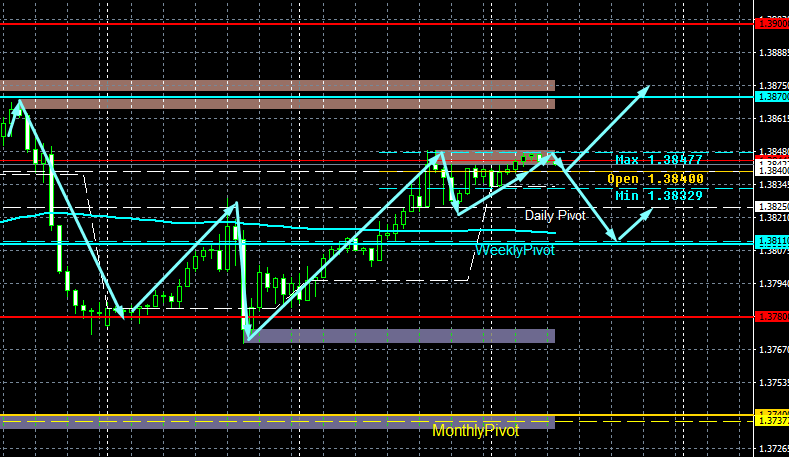 USD/CAD