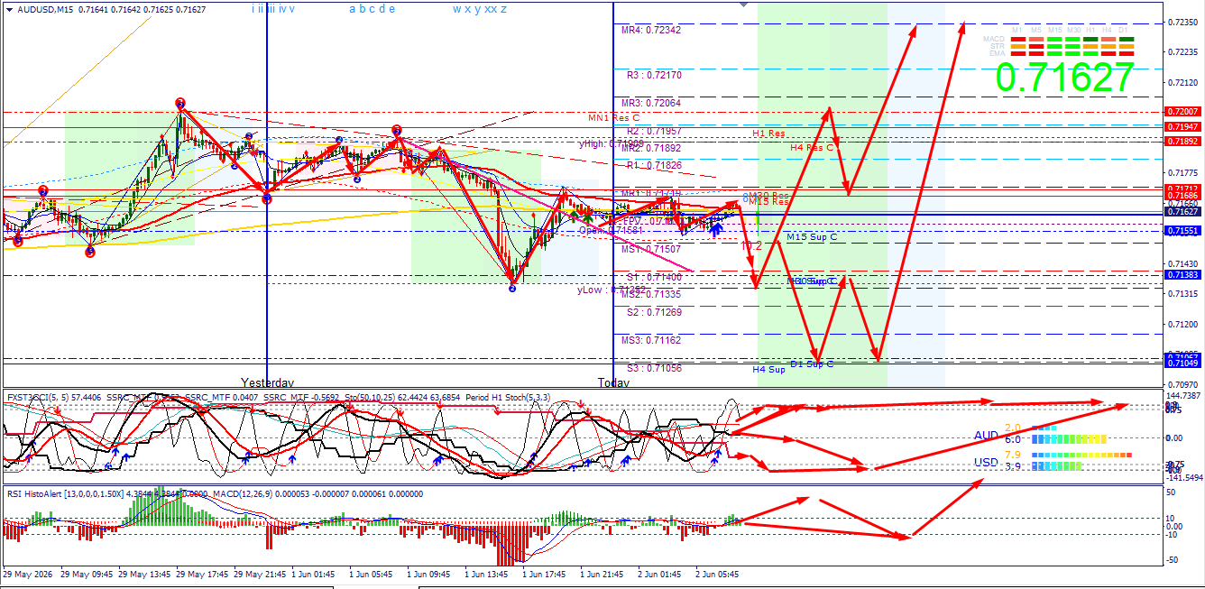 AUD/USD