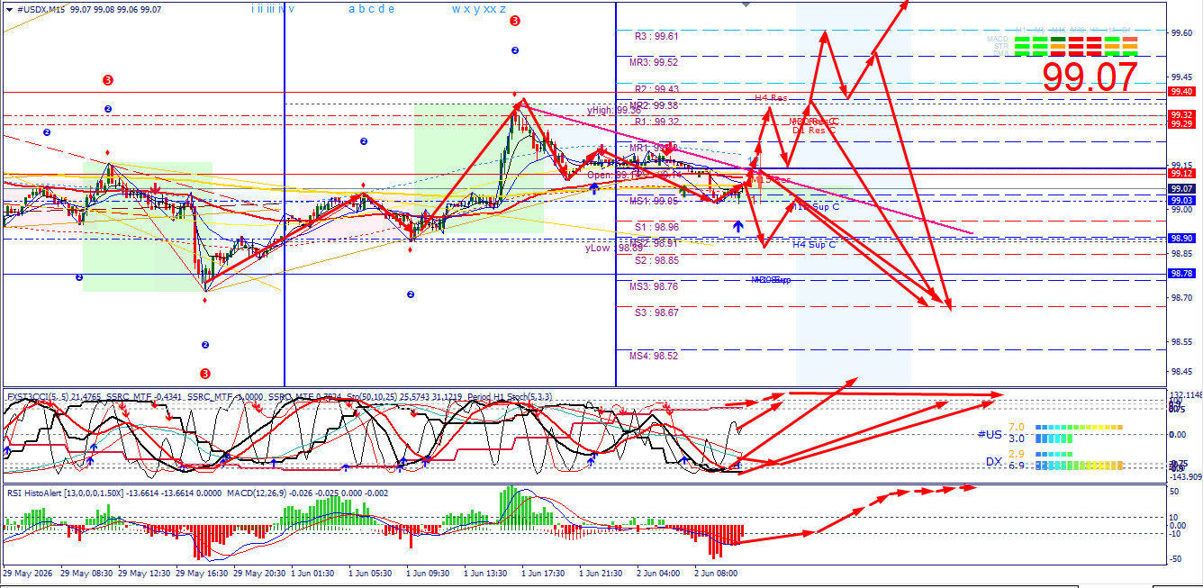 U.S. Dollar Index (USDX) in Forex Trading