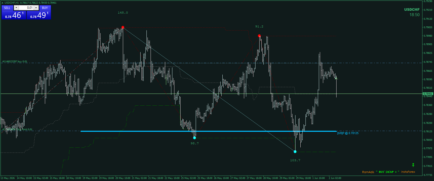 Comprehensive Analysis in Trading: Mastering Methodologies