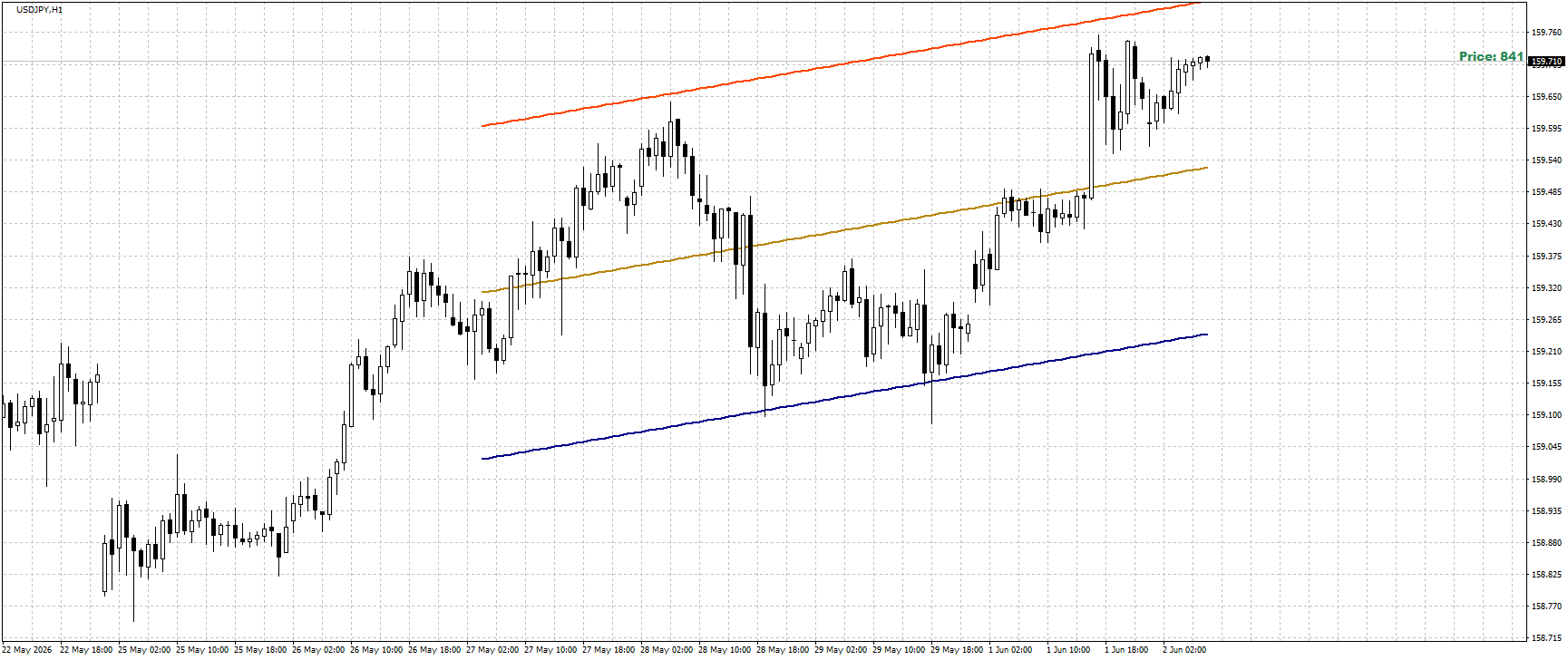 EUR/CHF