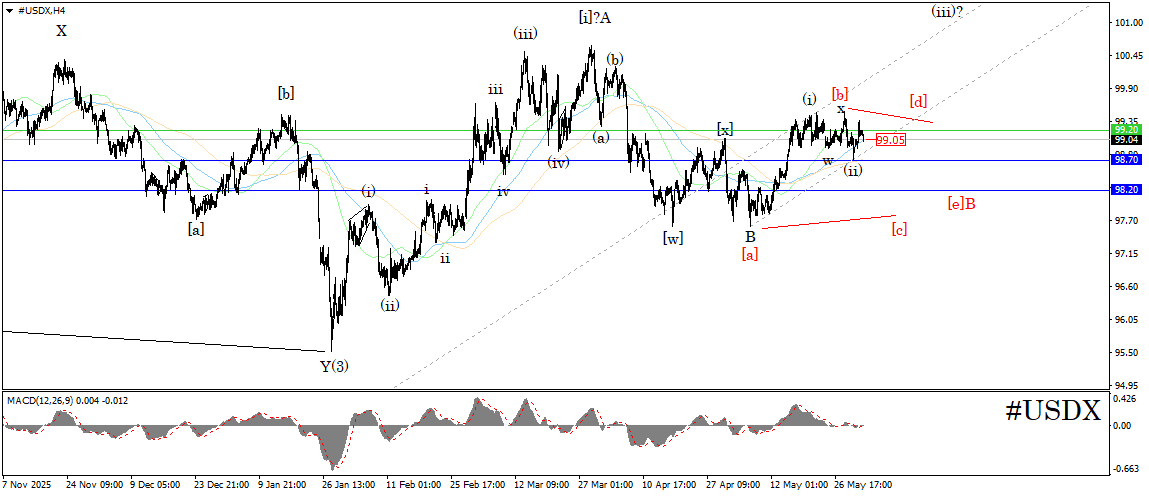 Comprehensive Analysis in Trading: Mastering Methodologies