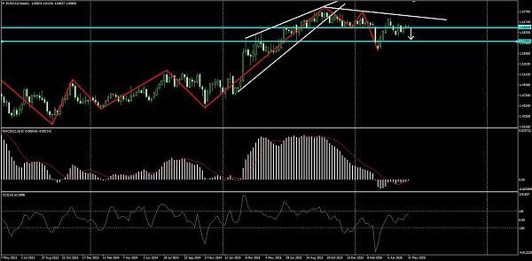 EUR/CAD