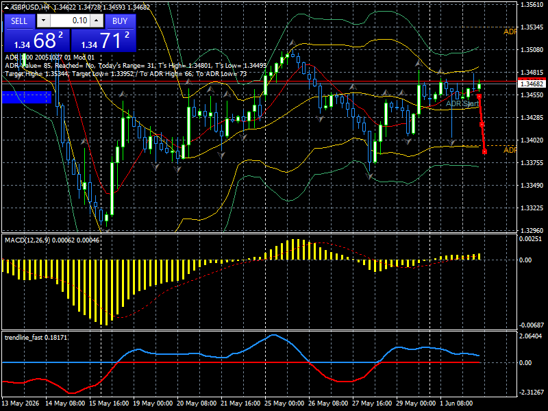 EUR/JPY