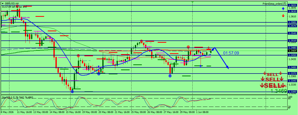 GBP/USD