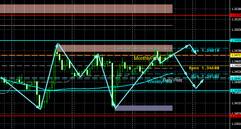 GBP/USD
