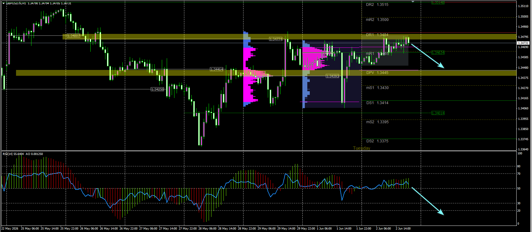 GBP/USD