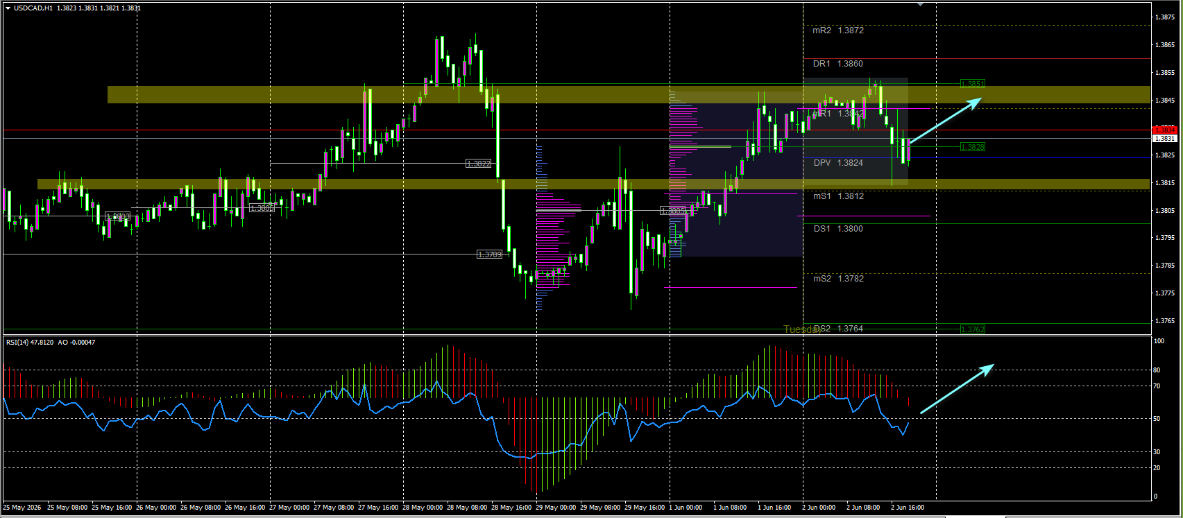 USD/CAD