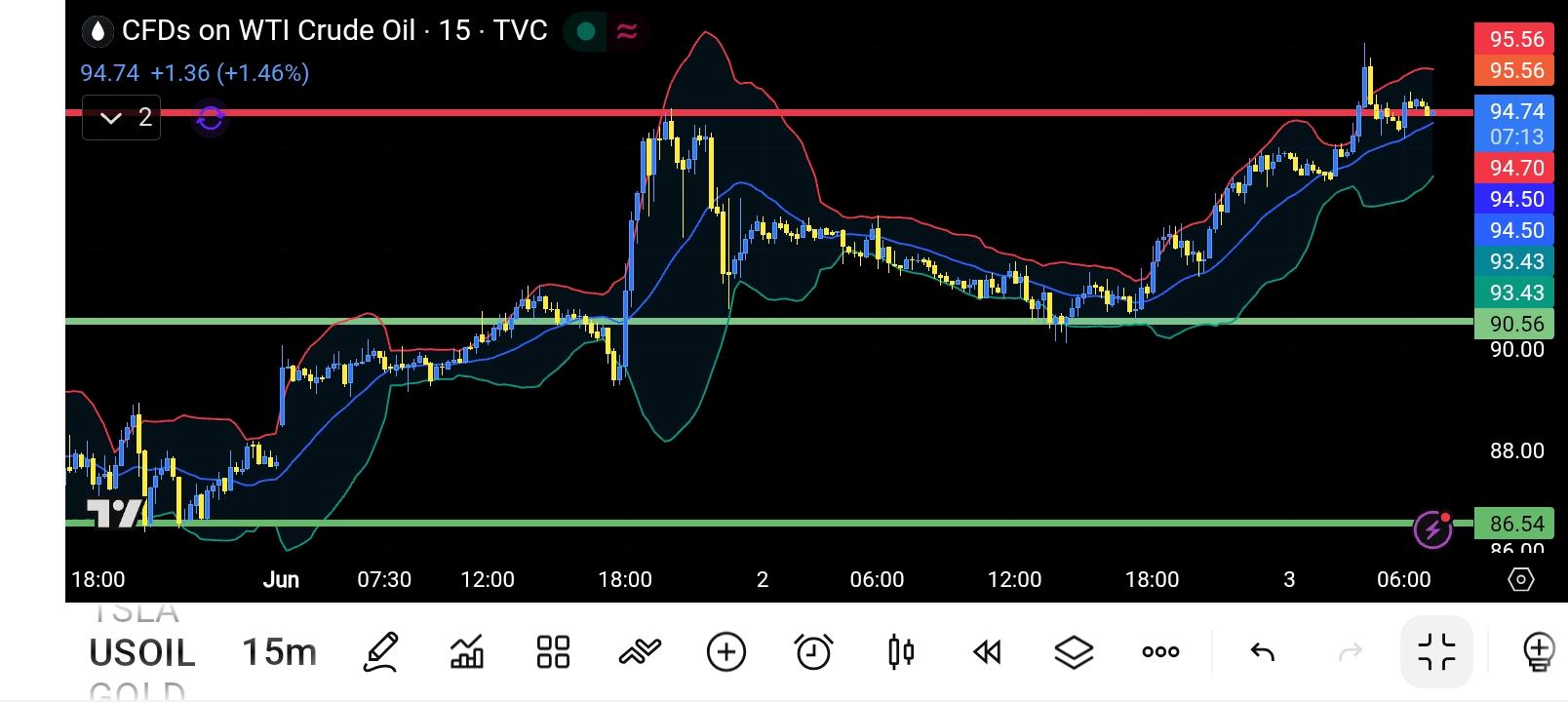 CL/Crude Oil