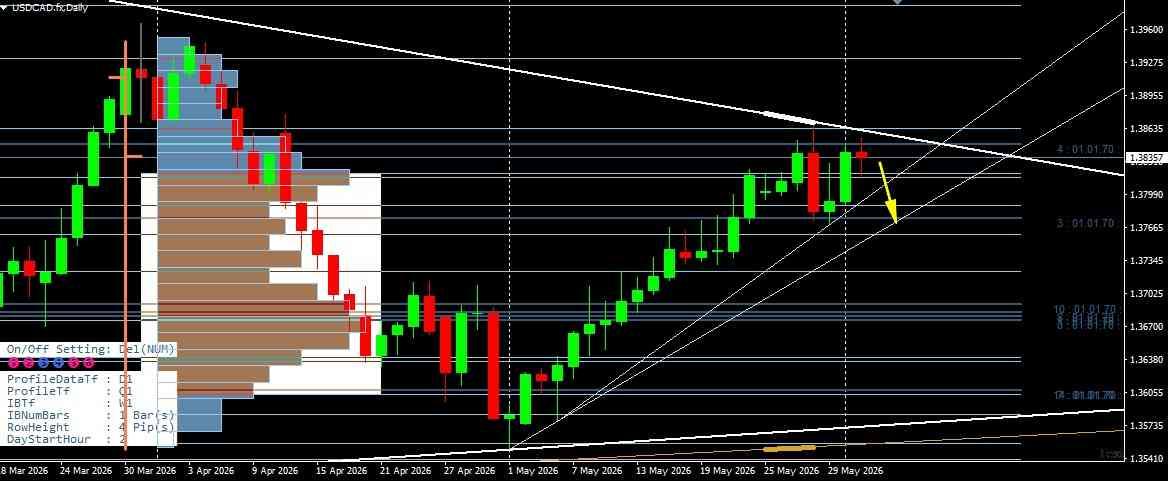 USD/CAD