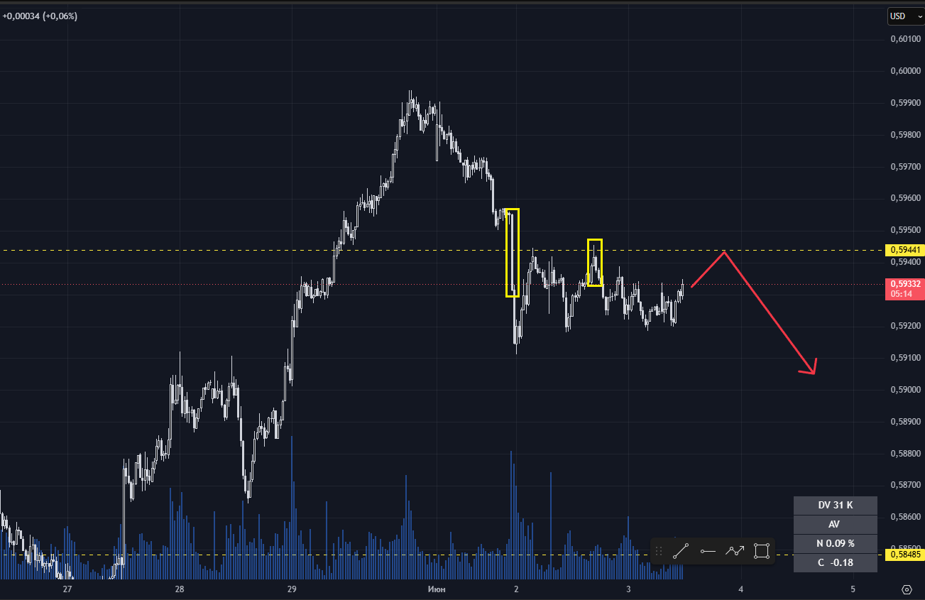 NZD/USD