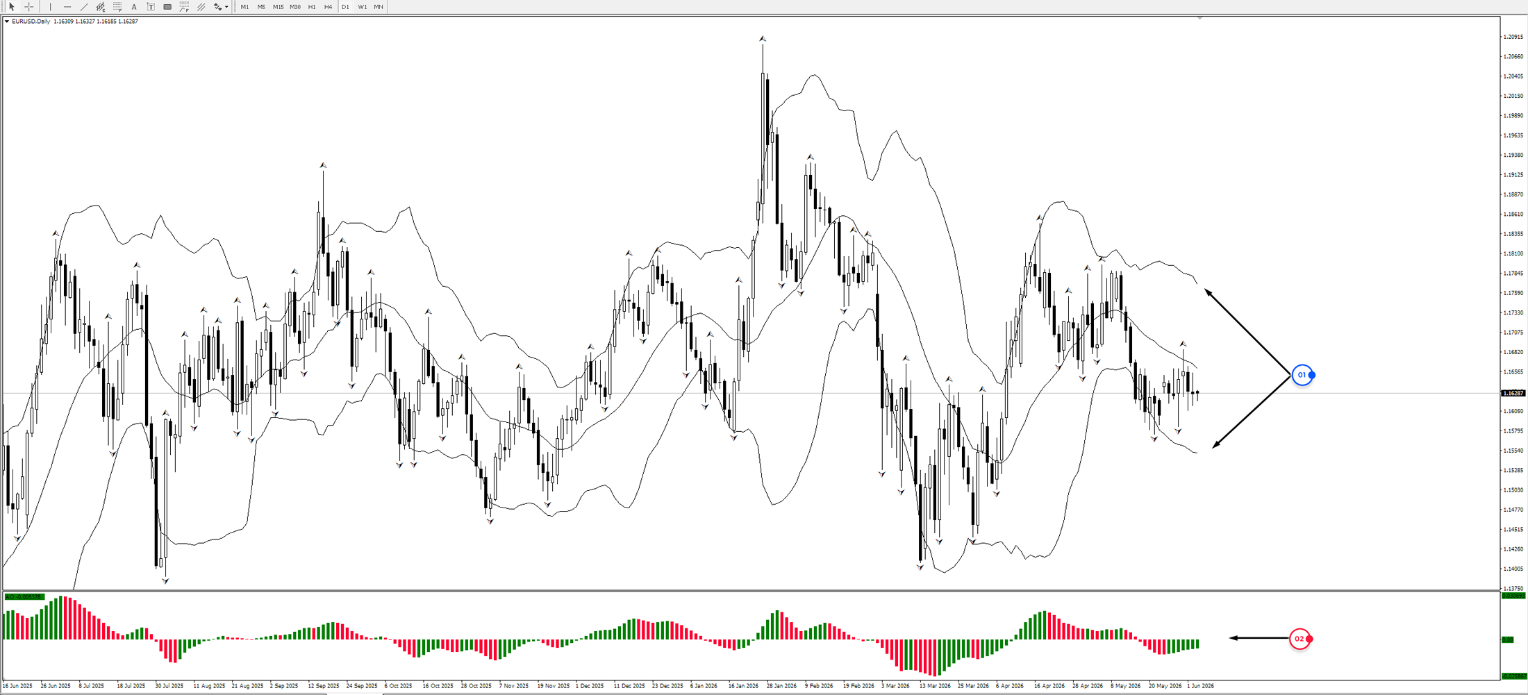 Comprehensive Analysis in Trading: Mastering Methodologies