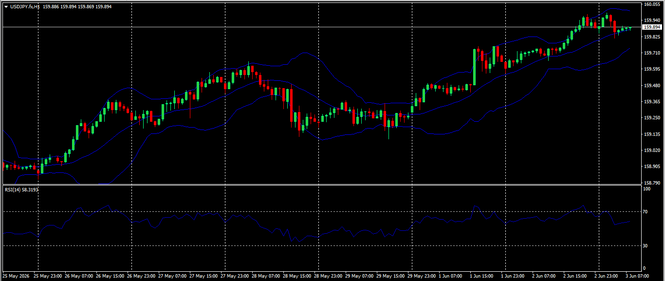 USD/JPY