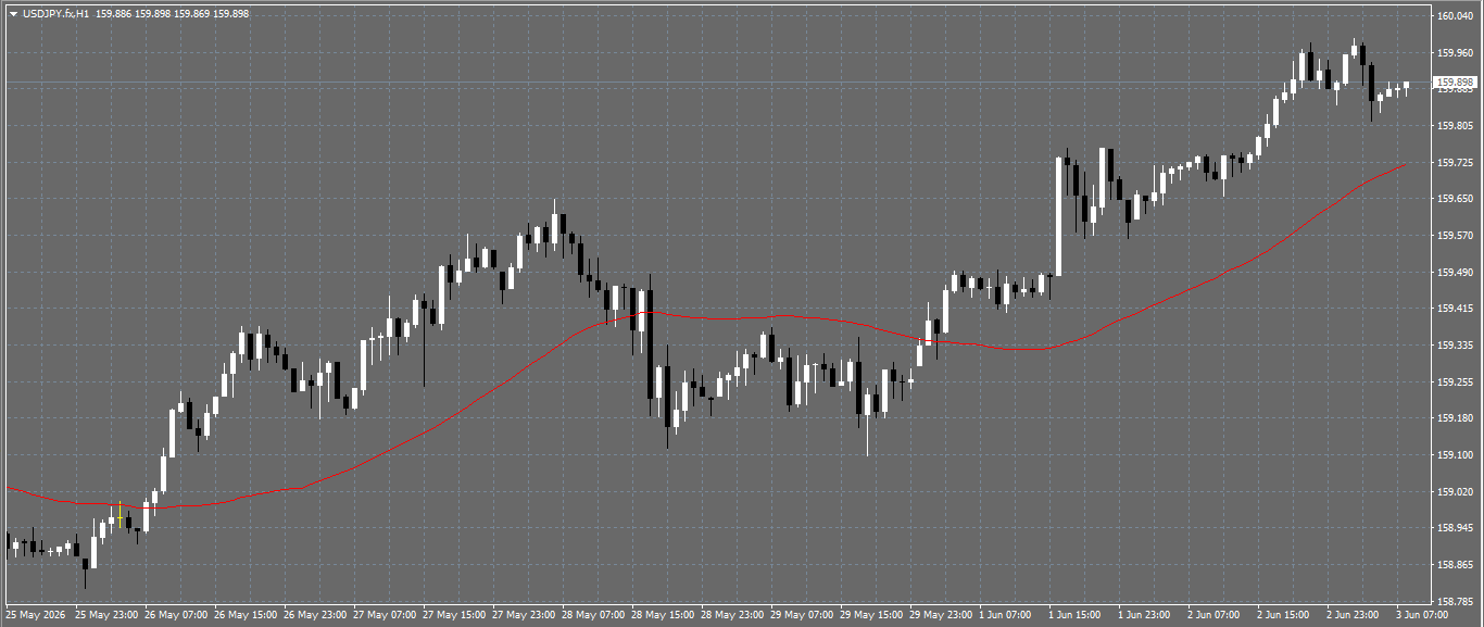 USD/JPY