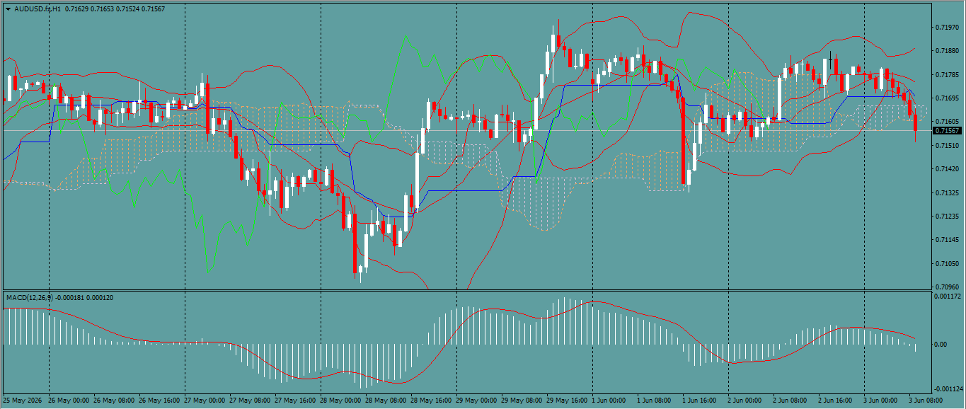 AUD/USD