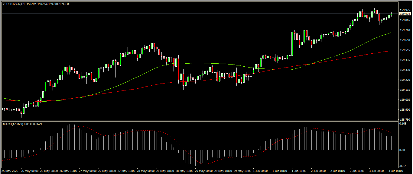 USD/JPY