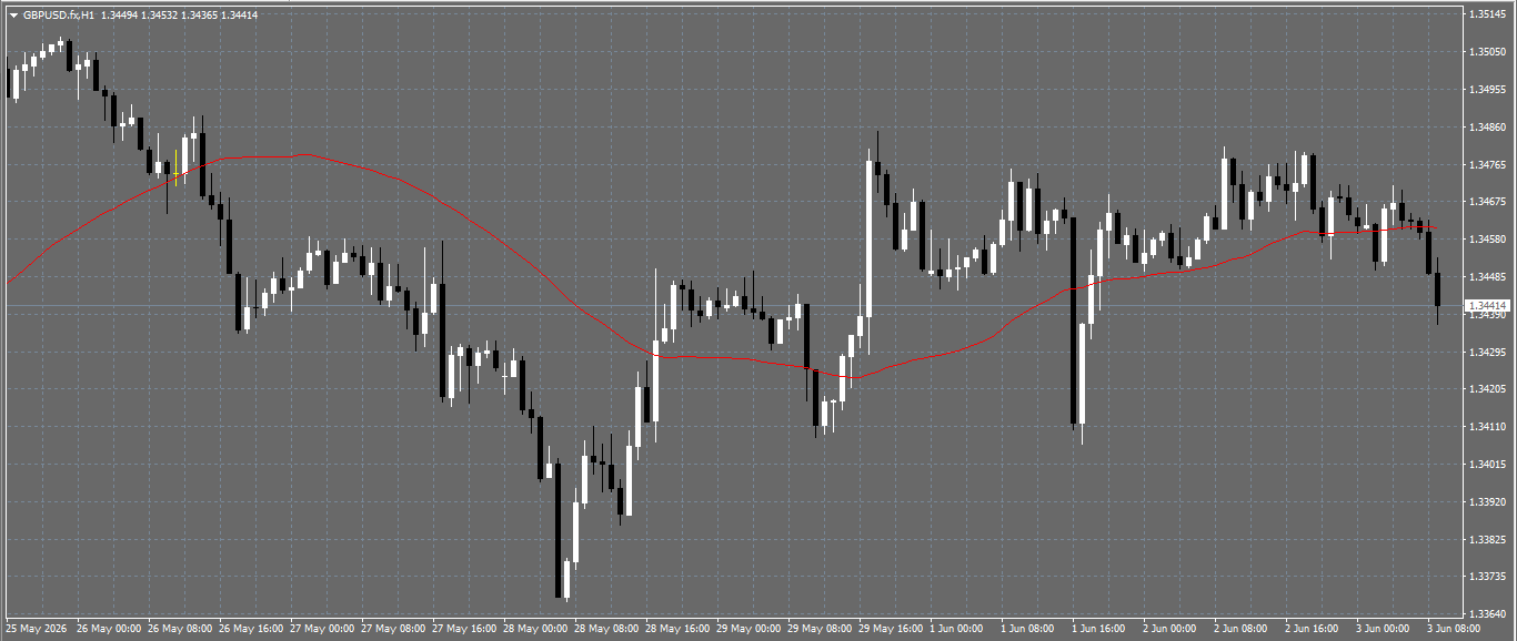 GBP/USD