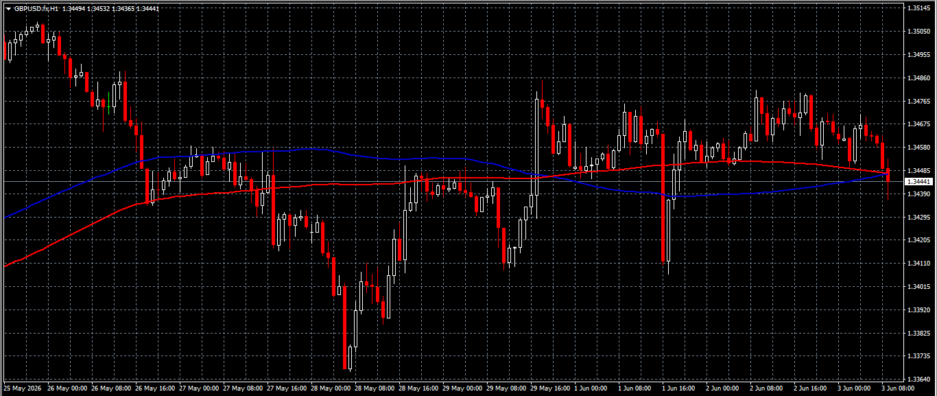 GBP/USD