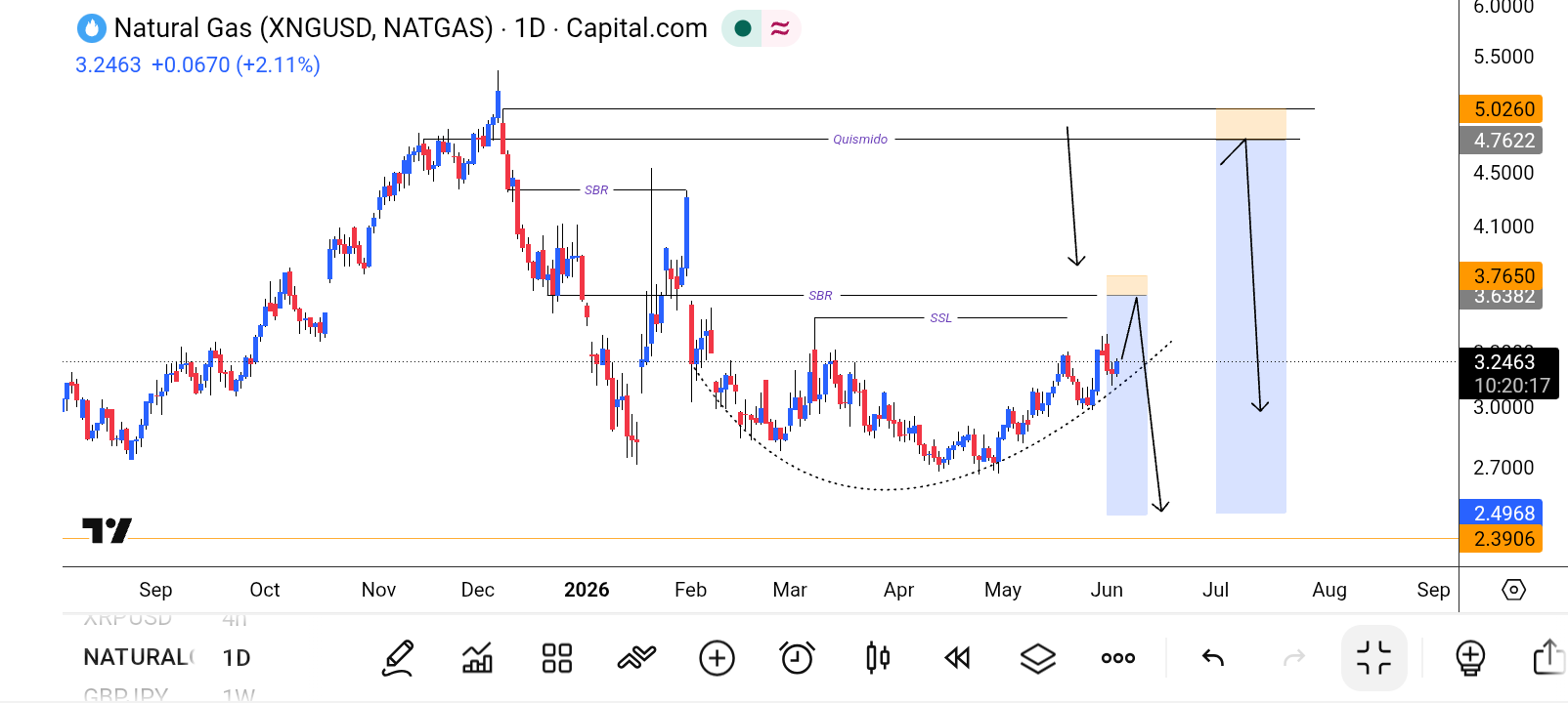 Natural Gas (NG)