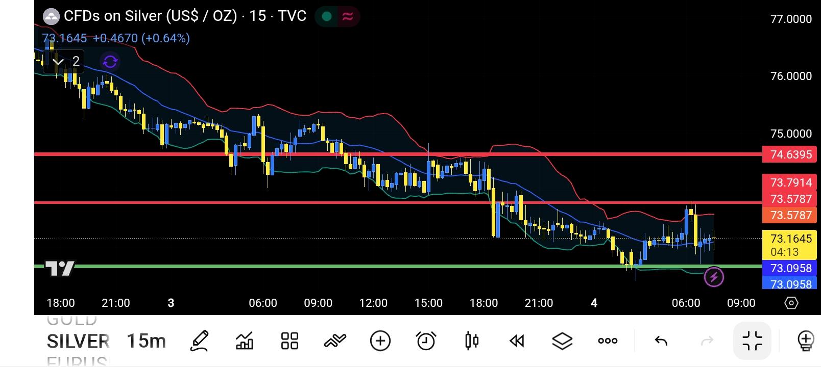 XAG/USD, SILVER
