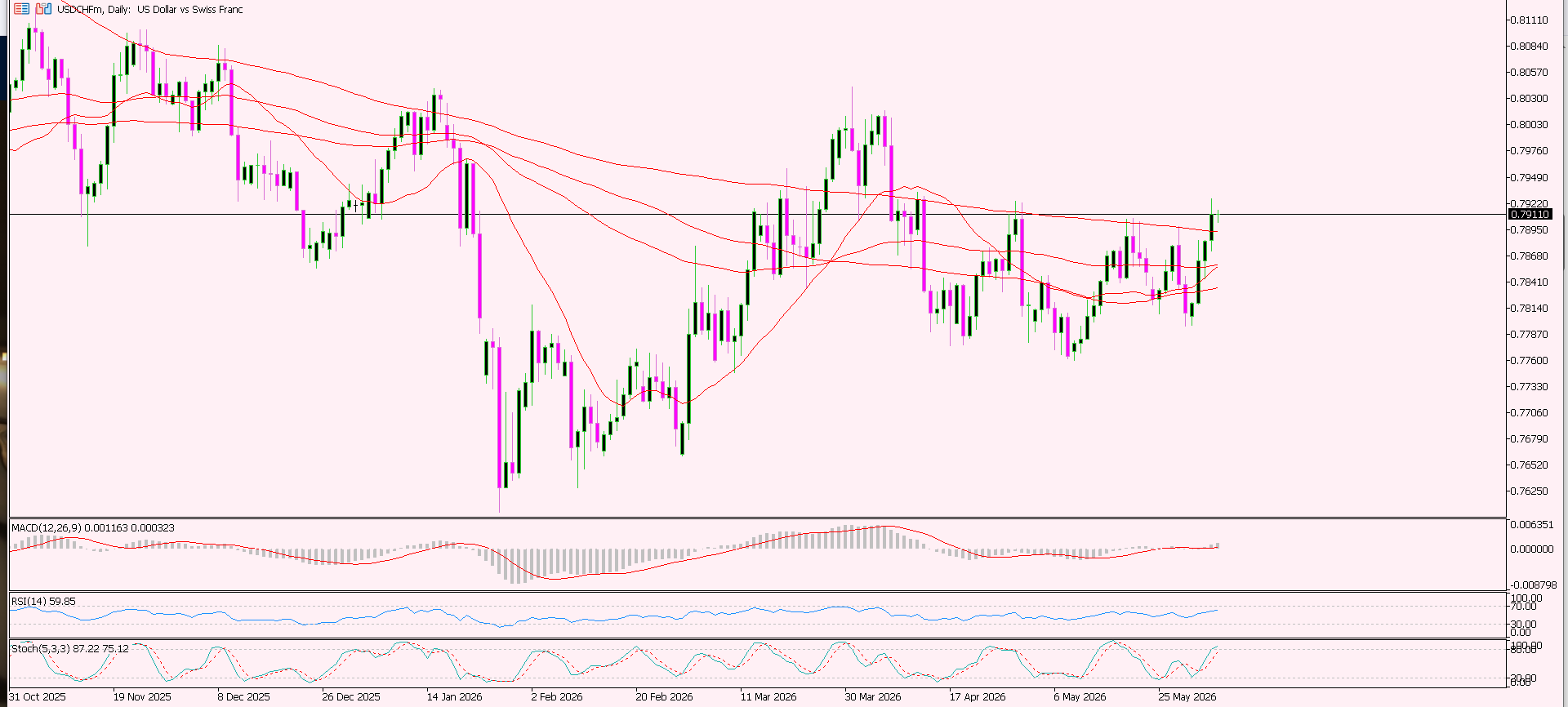 USD/CHF