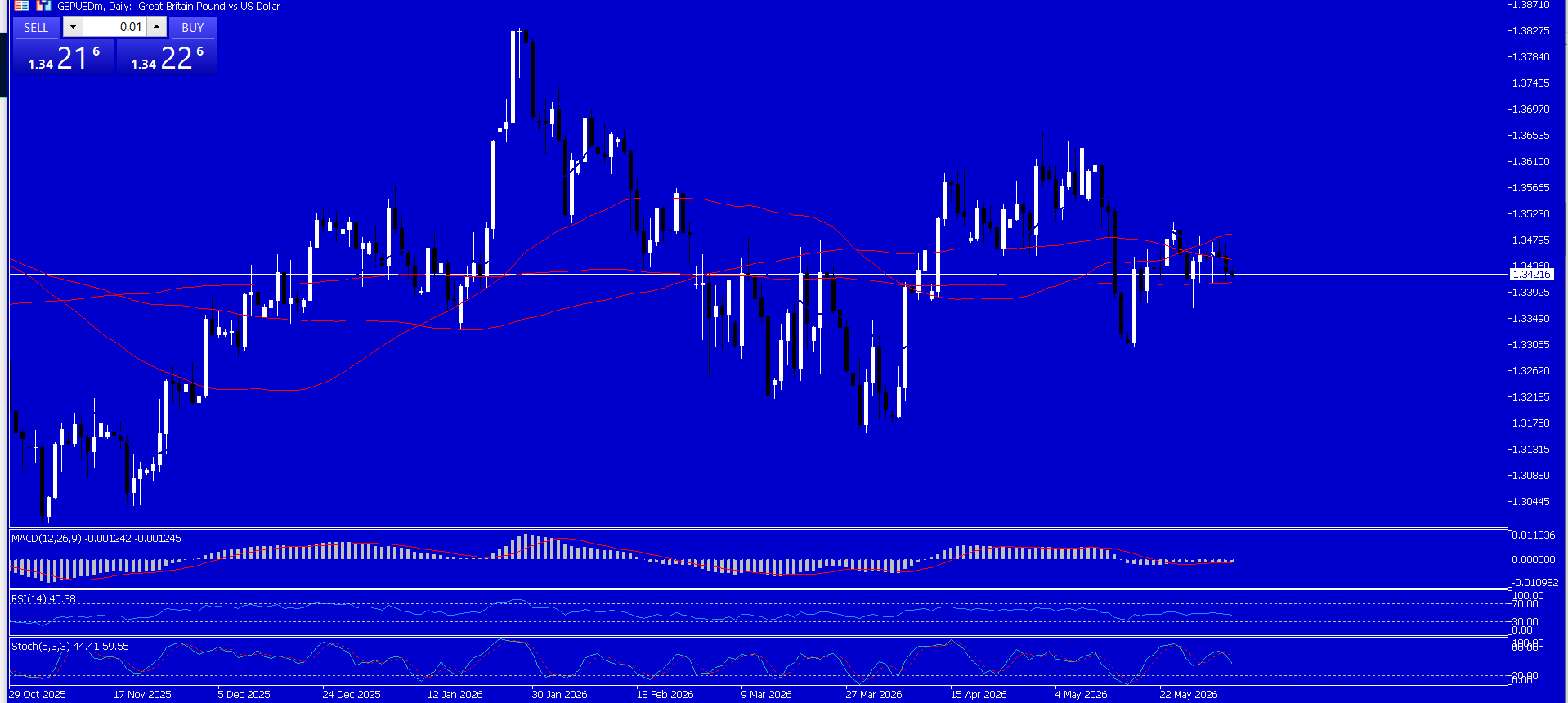 GBP/USD