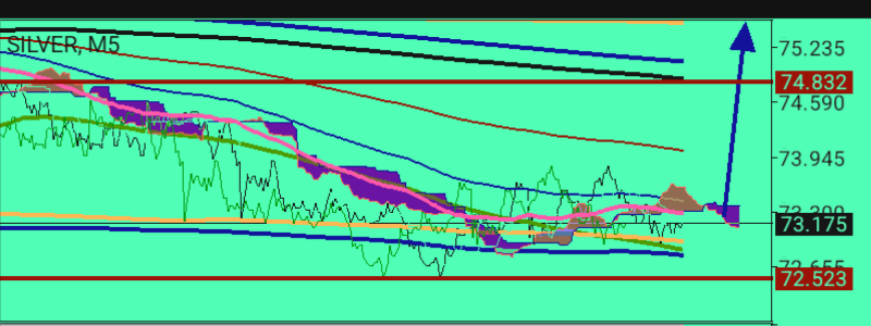 XAG/USD, SILVER