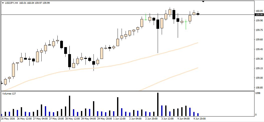 USD/JPY