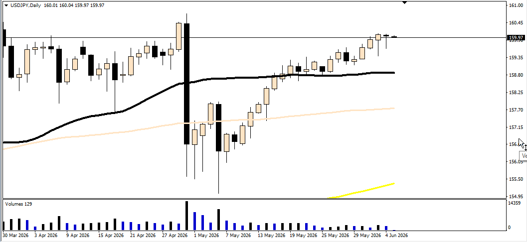USD/JPY