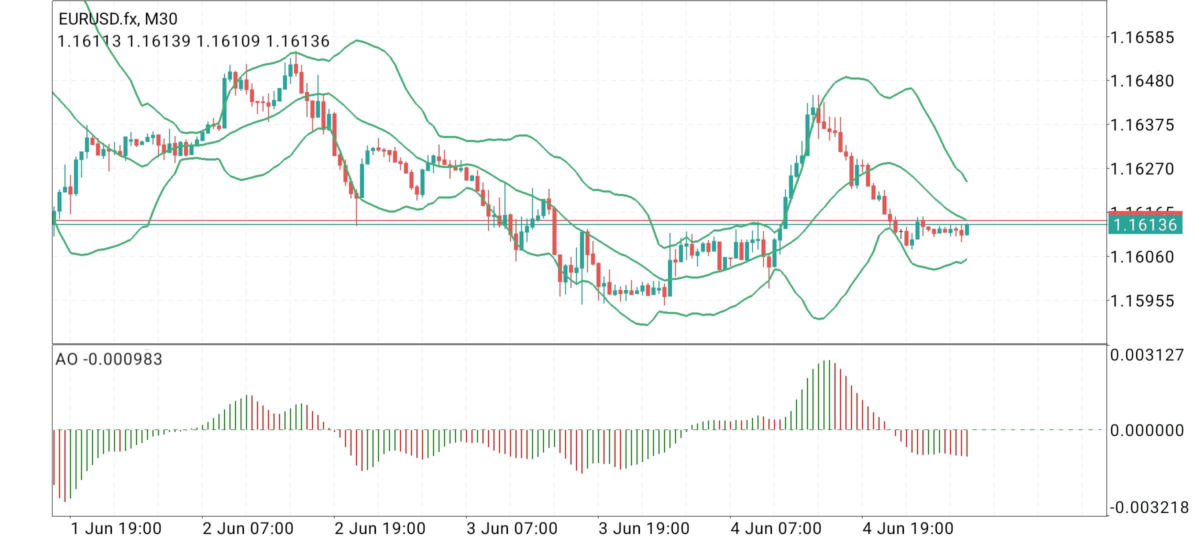 EUR/USD