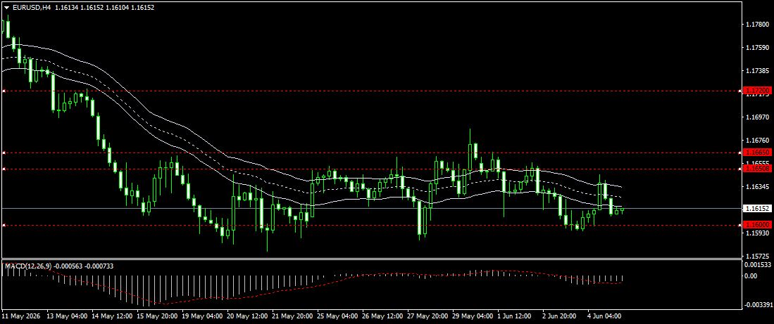 EUR/USD