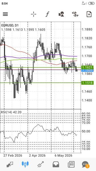 EUR/USD