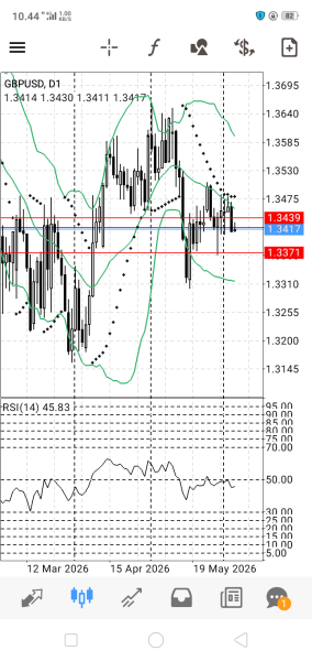 GBP/USD