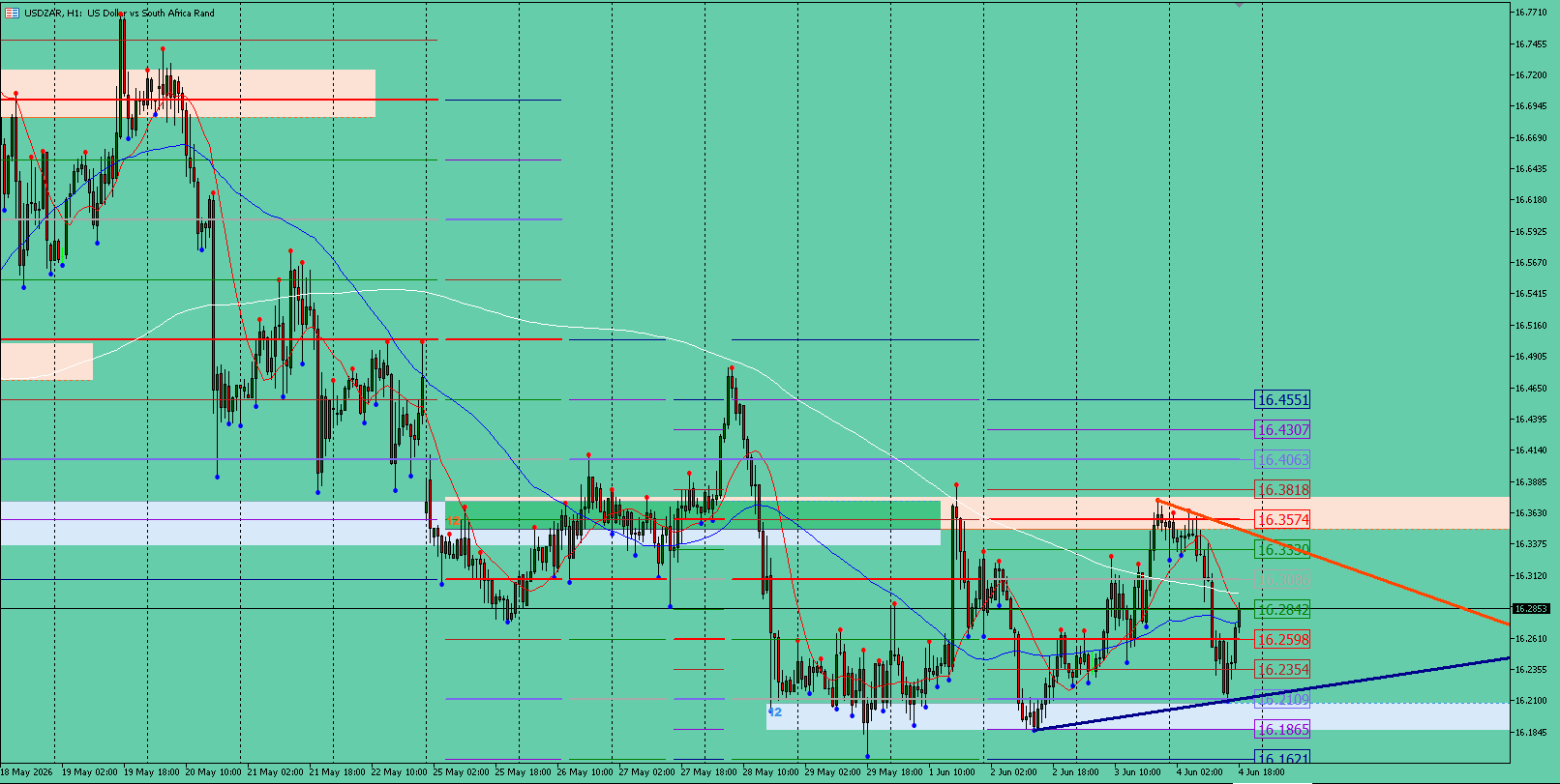 USD/ZAR